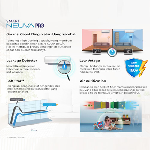 Polytron AC Wall Mounted Split Standard Smart Neuva Pro 2 PK - PAC18VZS